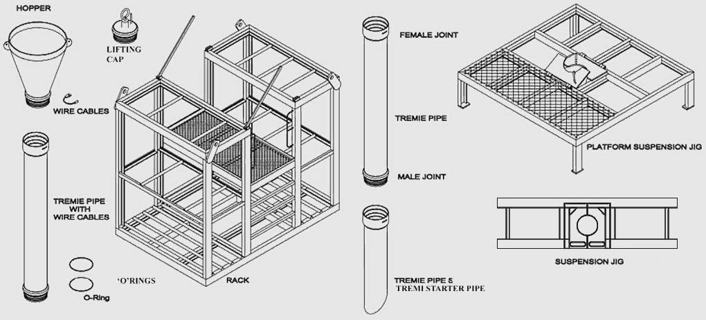 Tremie tremmie couplings Concrete Pouring Laying Cement Piling Foundations Civil Engineering Spool Piece clamp shwing collar shoulder victaulic